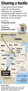 Proposed route and previous proposed route for the controversial Keystone XL pipeline
