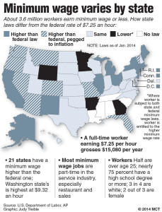 Minimum wages vary by state